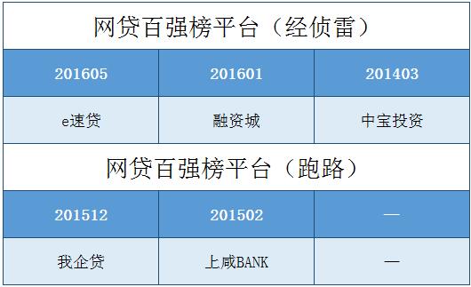 国内十大p2p排行榜,全国p2p前十排名