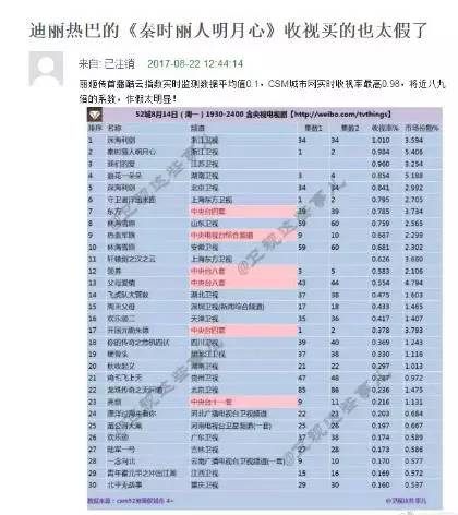 热巴丽姬传,丽姬传热巴