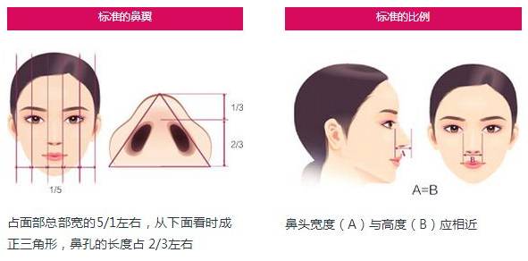 油皮肤做了膨体隆鼻后怎么保养,玻尿酸隆鼻怎样保养才能维持更久