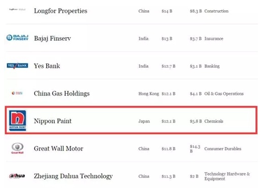 立邦2017年业绩,立邦2018年营收