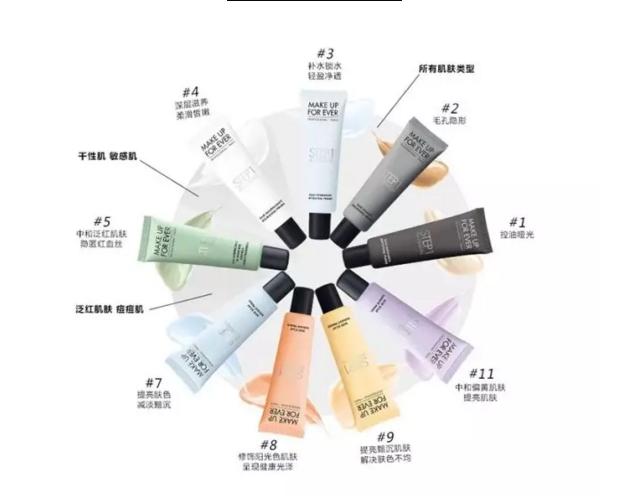 最畅销的十款隔离,隔离哪款好测评