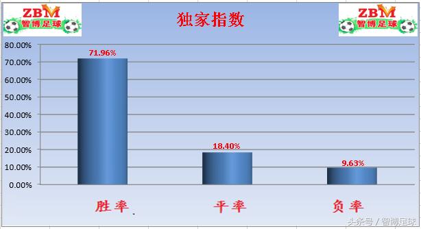 竞彩足球推荐水晶宫曼联,狐狸城今日竞彩
