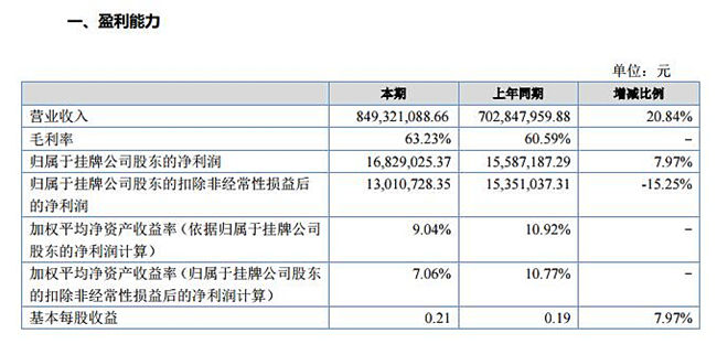 赛维电商资金,赛维电商经营分析