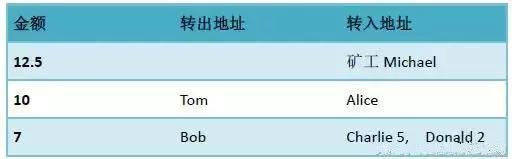 *币特比**简史｜一文看懂这个价值3万元的数字黄金