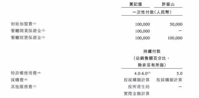 黄记煌收购的商机,黄记煌特许经营