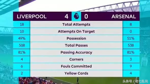 阿森纳与曼彻斯特联,阿森纳和曼城英超冠军