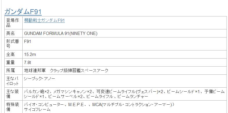 高达战争宇宙隐藏机体,高达十大弱型机体