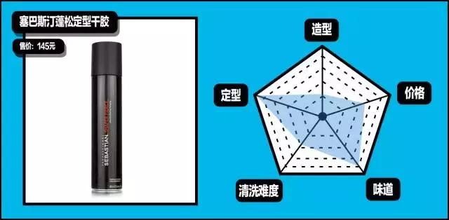 gq造型第一套,gq必买单品