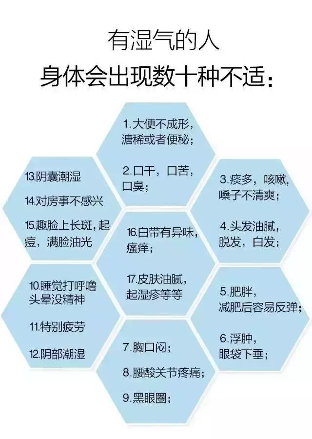 中医养生16个穴位帮你排湿气,中医养生这几种食物越吃湿气越重