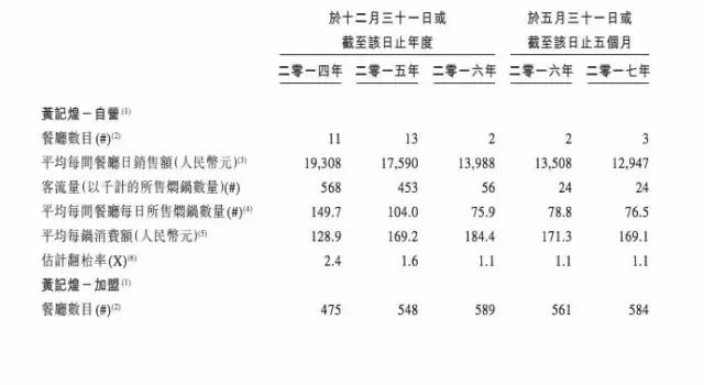 黄记煌并购,黄记煌和许留山