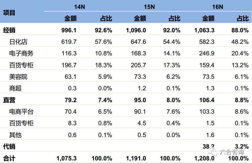 丸美眼霜企业,丸美眼部护肤旗舰店