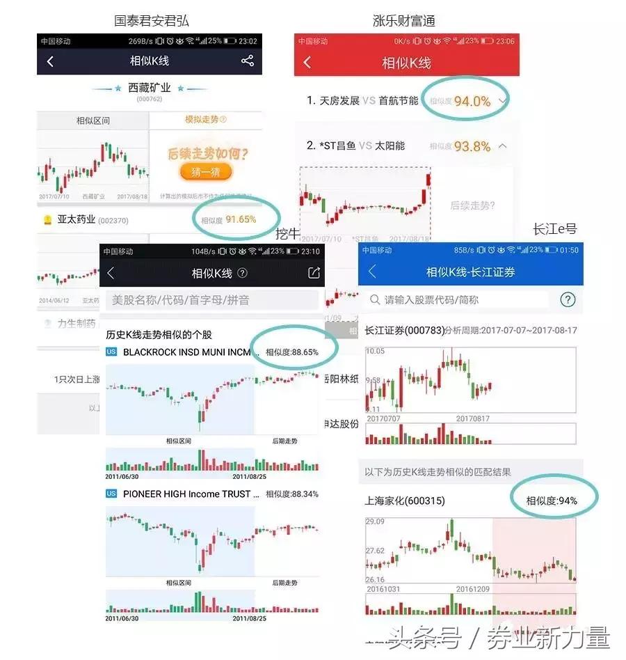 挖财app哪个好,挖牛股