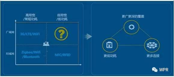 一文搞懂物联网，云计算，大数据，人工智能之间的关系