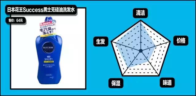 gq造型第一套,gq全部造型