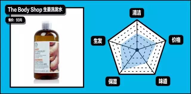 gq造型第一套,gq必买单品