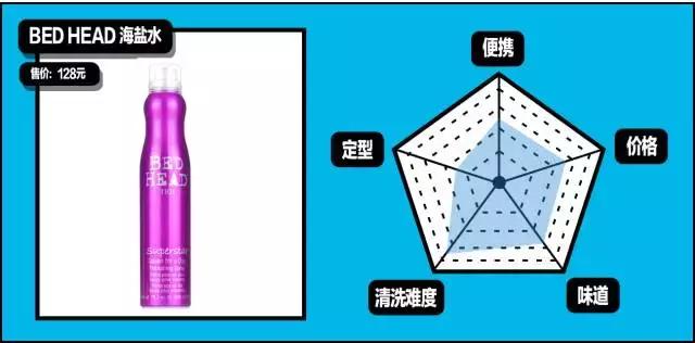 gq造型第一套,gq全部造型