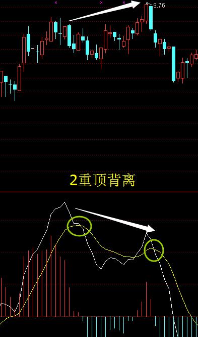 次新股下跌趋势分析,次新股下跌到什么程度才会反弹