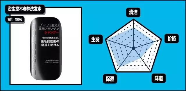 gq造型第一套,gq全部造型