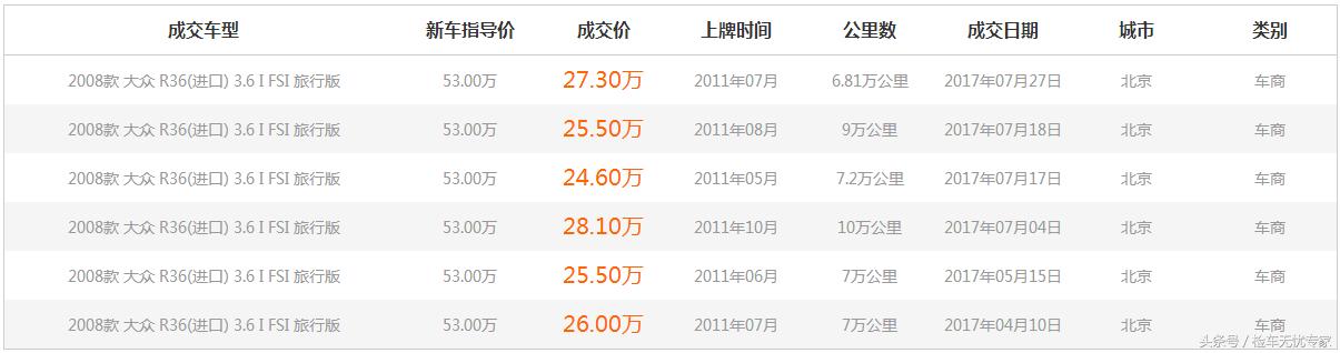 经典永不褪色beyond,经典永不过时汽车价格