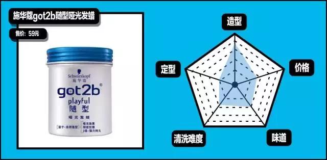 gq造型第一套,gq必买单品