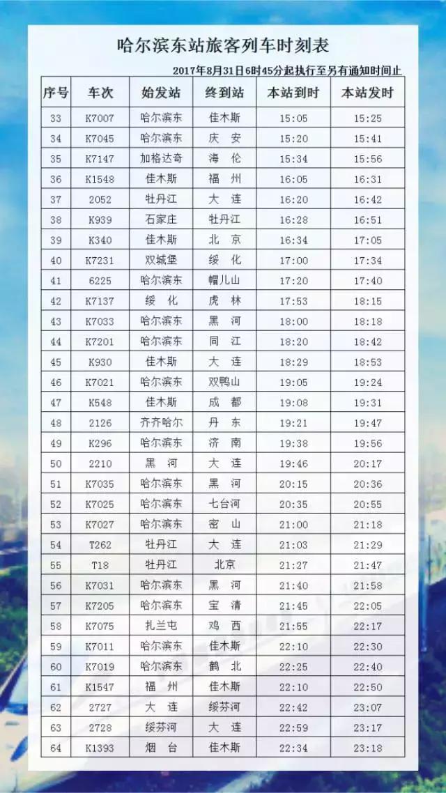 哈尔滨香坊站到五常火车时刻表,哈尔滨东站到香坊