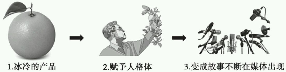 你知道销售是什么人吗,你真的懂得销售吗