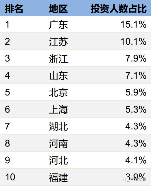 投哪网营业部放款量,投哪网最新情况