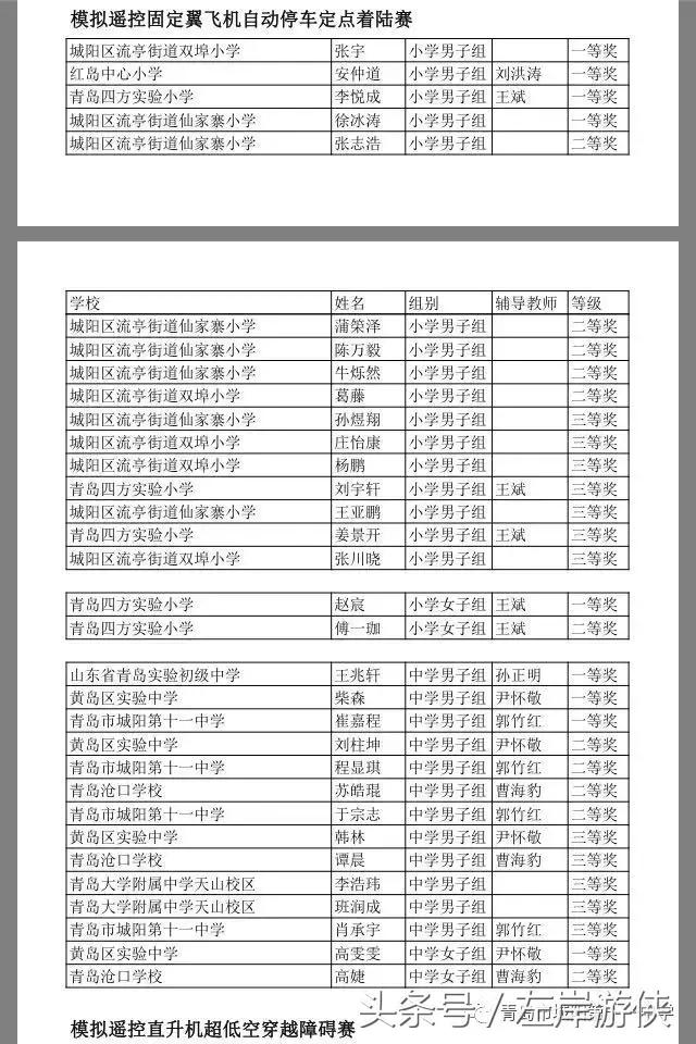 鍩庨槼鑸ā,灏戝勾鑸ā姣旇禌