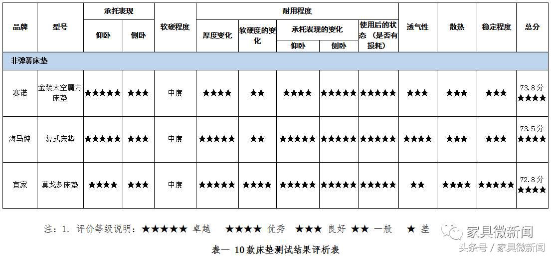 丝涟海绵床垫,高质量床垫推荐雅兰