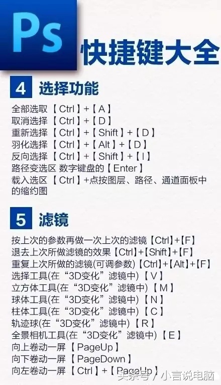 ps中旋转画布和取消旋转快捷键,ps中ctrl+j是什么快捷键