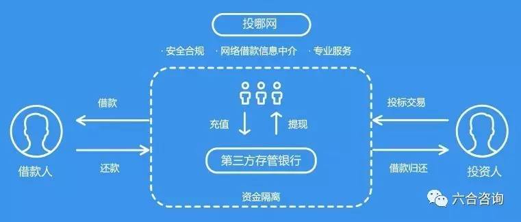 投哪网最新消息2023,投哪网最新消息回款了