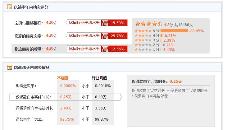 如何去搜好看实惠的风衣,如何挑选一件适合自己的风衣