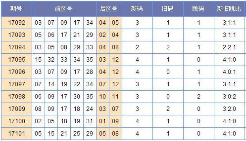 霾雾飞雪大乐透106预测,霾暮飞雪大乐透19111预测