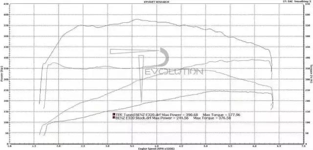 amg43特别版,amg43系列属于什么