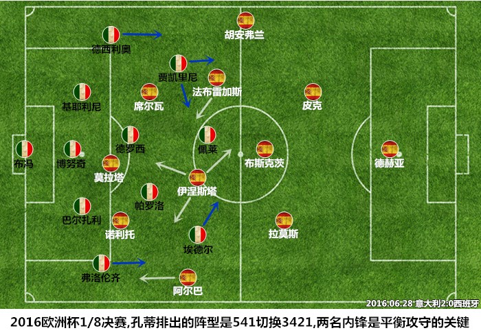 西班牙vs意大利最新结果,西班牙2014世界杯惨败给谁了