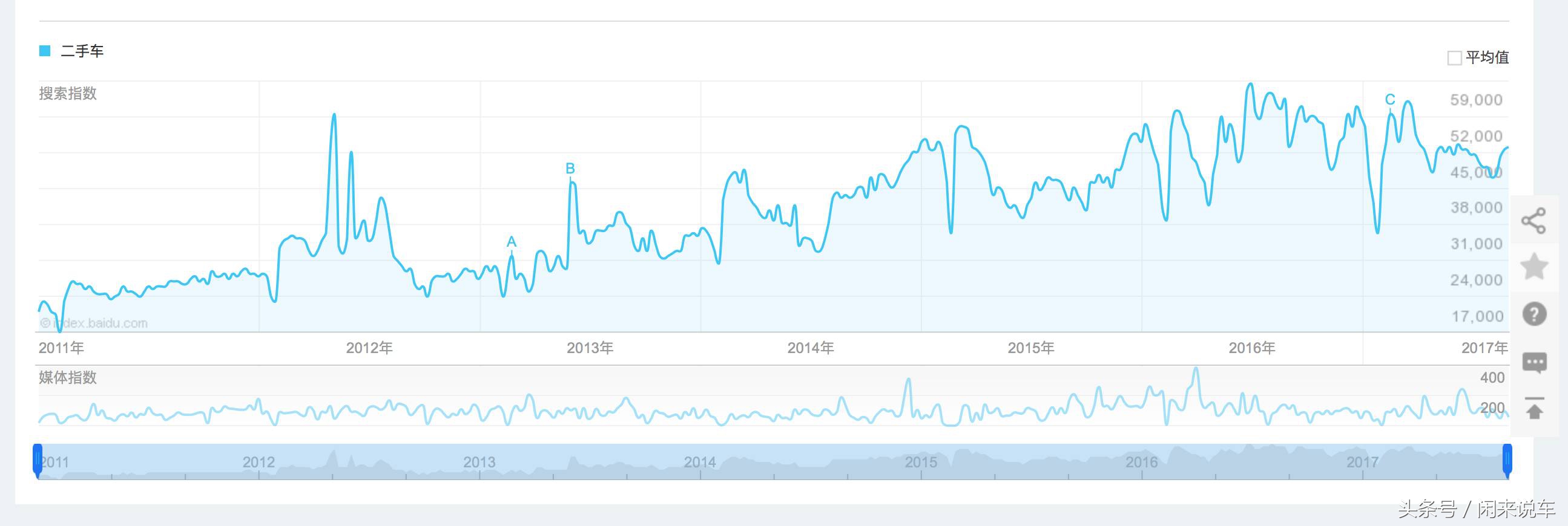 一辆一万多的二手车车商利润3000,二手车车商利润