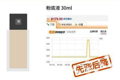 电商虚假交易有什么处罚标准,揭秘网络电商的骗局
