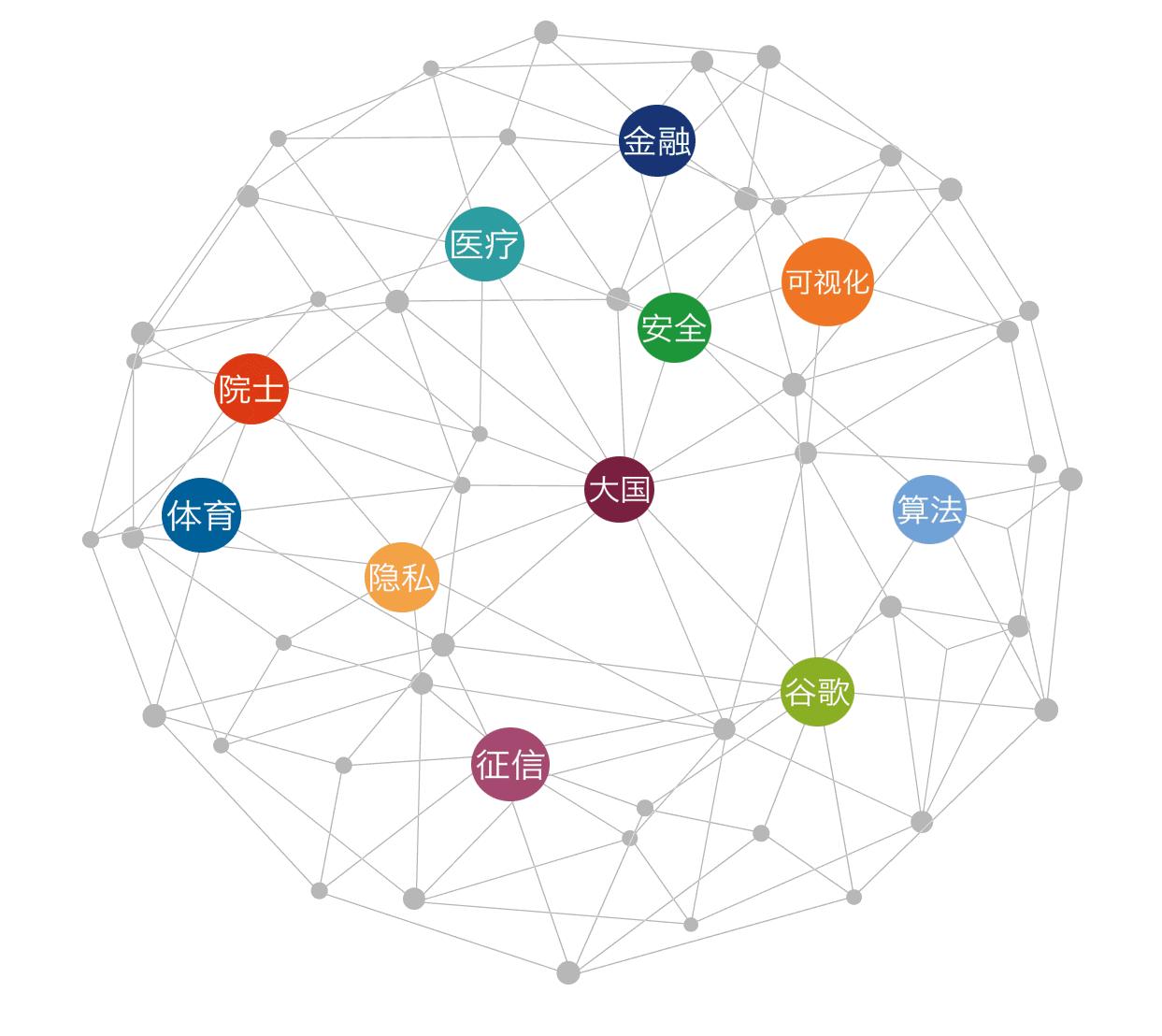 社交媒体分析：洞察希拉里面对的性别歧视