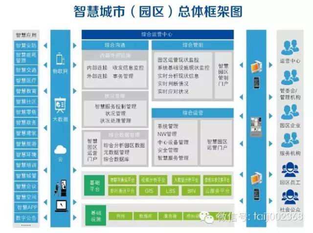 智慧建筑与智能工程,智能建筑与智慧工程