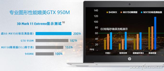 12代i5和11代i7对比笔记本推荐,新i5十代