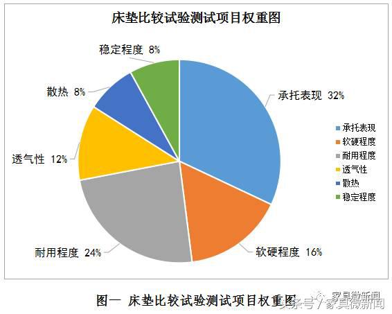 丝涟海绵床垫,高质量床垫推荐雅兰