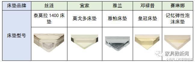 丝涟奇迹系列床垫测评,丝涟雅云系列床垫