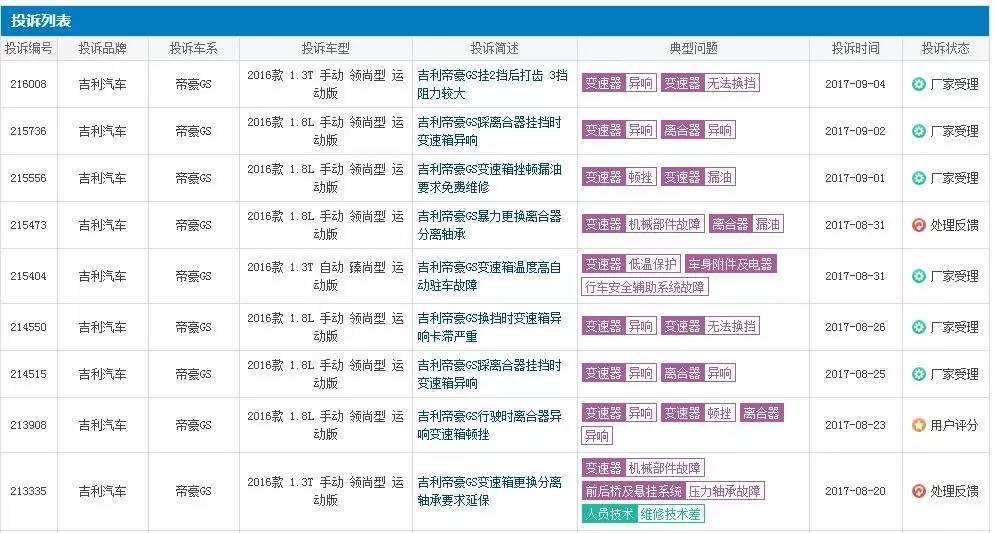 吉利帝豪gs土豪金系列,吉利帝豪gs2019款实测油耗多少