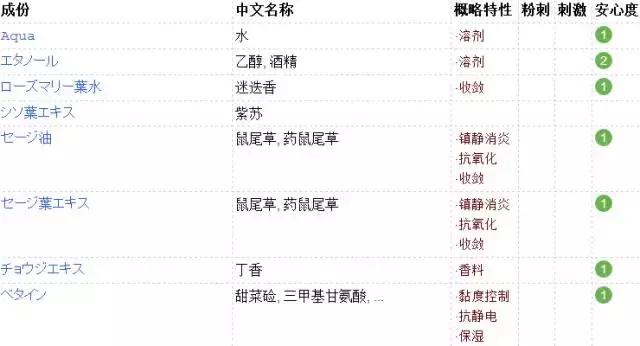 红腰子小黑瓶和小棕瓶怎么选,红腰子跟小棕瓶哪款好