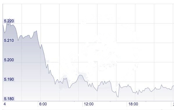 最新消息:今天澳币汇率在下跌!看看对移民得你有何影响?