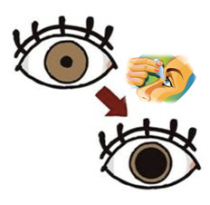 为什么配眼镜要多加度数,为什么配眼镜需要验光