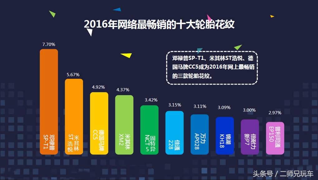 国内常见的十大轮胎品牌,口碑最好的十大轮胎品牌都有哪些