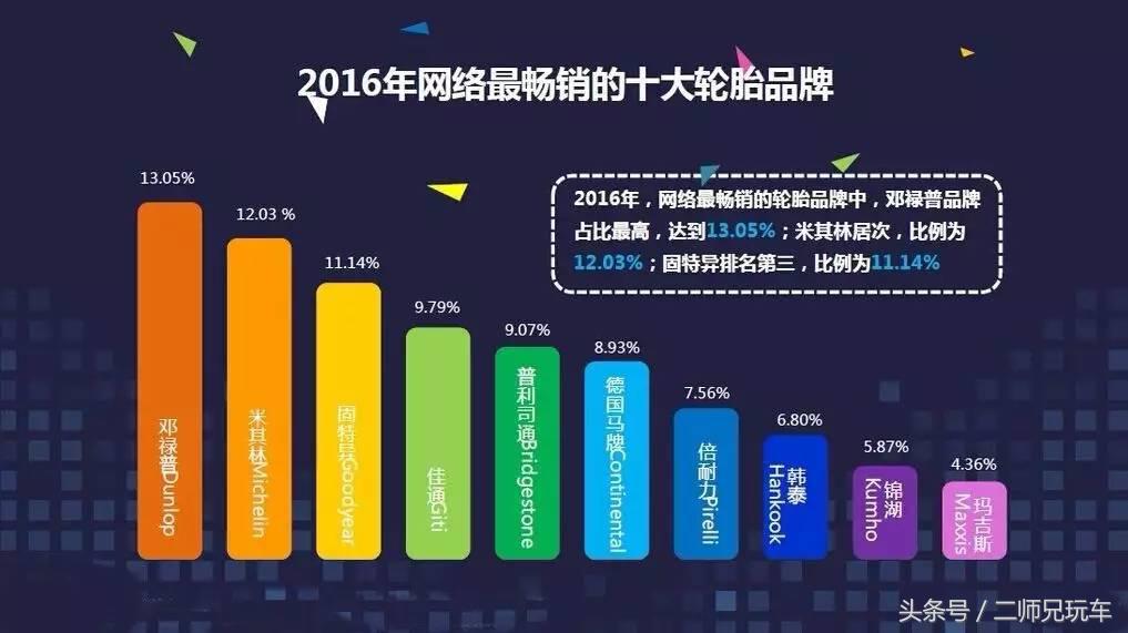 国内常见的十大轮胎品牌,口碑最好的十大轮胎品牌都有哪些