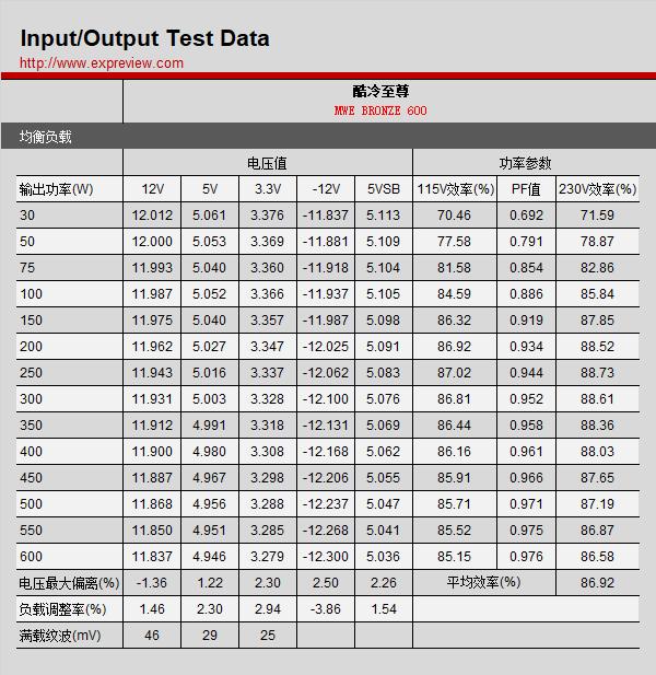 酷冷至尊mwe600电源,酷冷至尊mwe铜牌450w