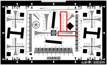 监控摄像机镜头拆解,摄像机镜头详解图片